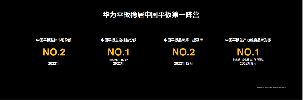 华为手机系统b588咋样
:从入局到破局，华为平板 PC 智慧领跑背后的思考