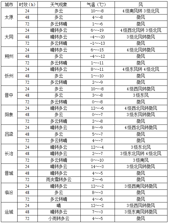 苹果12气温限定版在哪看:冷空气又҈又҈又来了！局部地区还将迎来雨雪天气！