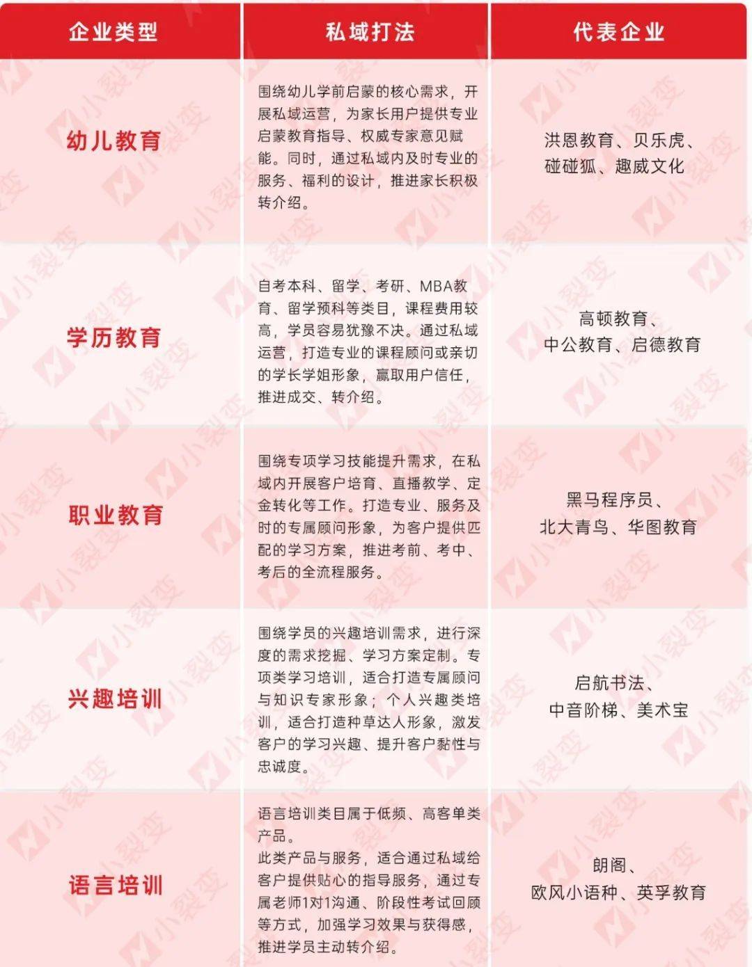 福利直播苹果版获取
:小裂变重磅发布：教育行业私域运营解决方案！