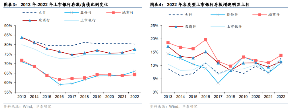 苹果平板2019版好:存款降成本，银行股量价复苏拐点？