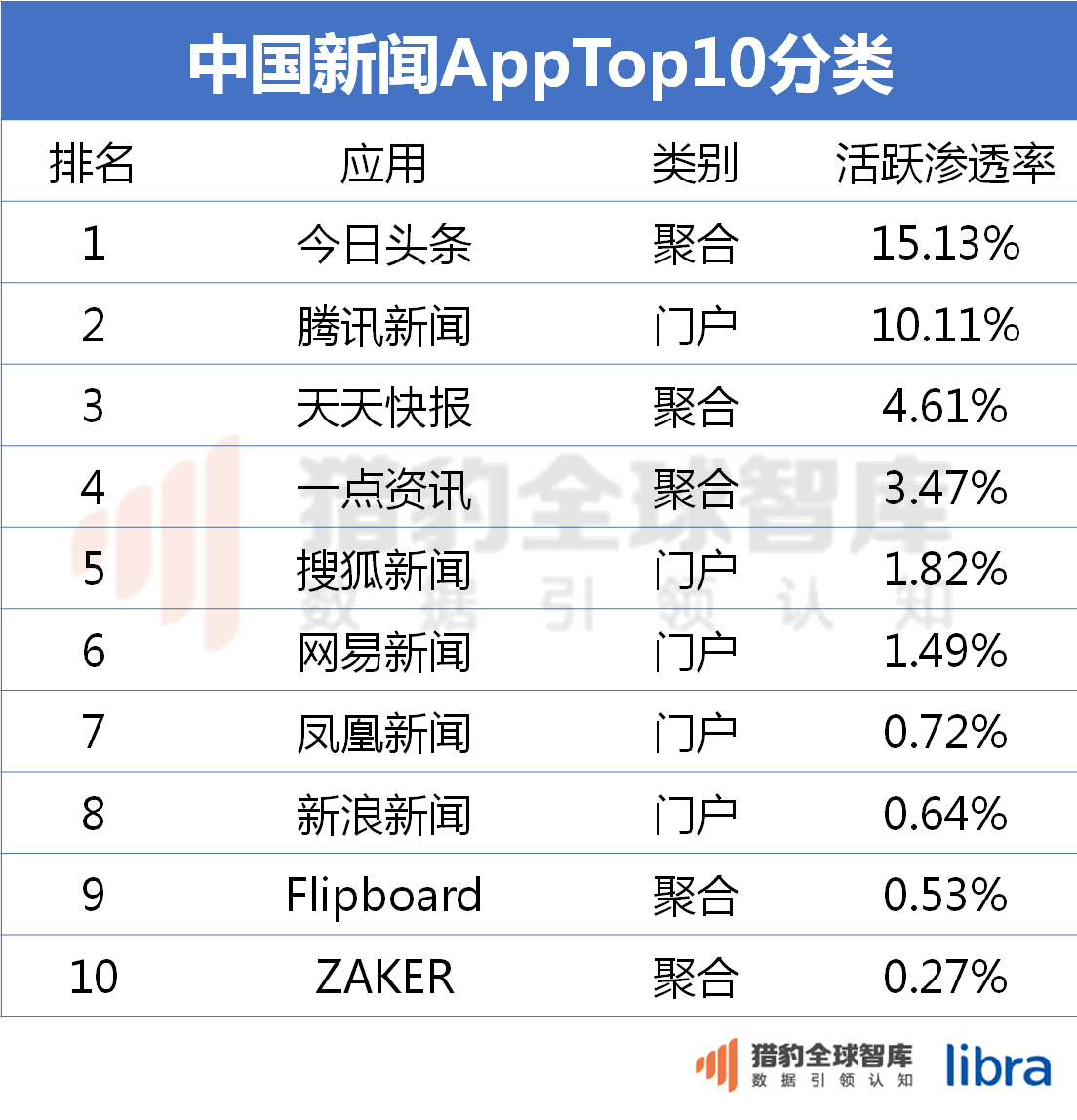 腾讯新闻app下载安卓版下载基于android的app开发平台综述论文