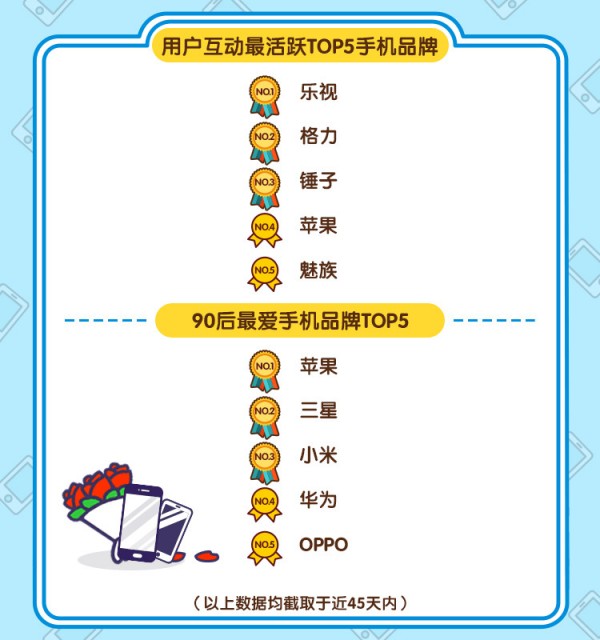 性价比手机排行新闻最新性价比手机排行榜前十名
