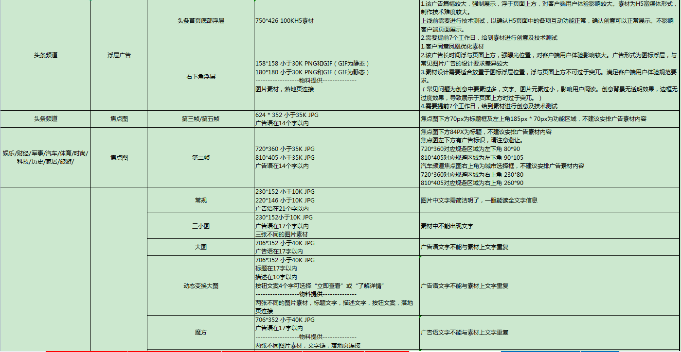 凤凰新闻客户端广告价格凤凰新闻客户端电脑版下载