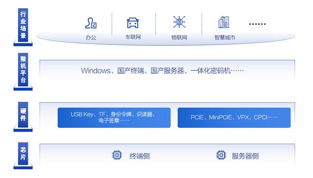 数字吉大客户端吉林大学一卡通卡号怎么查