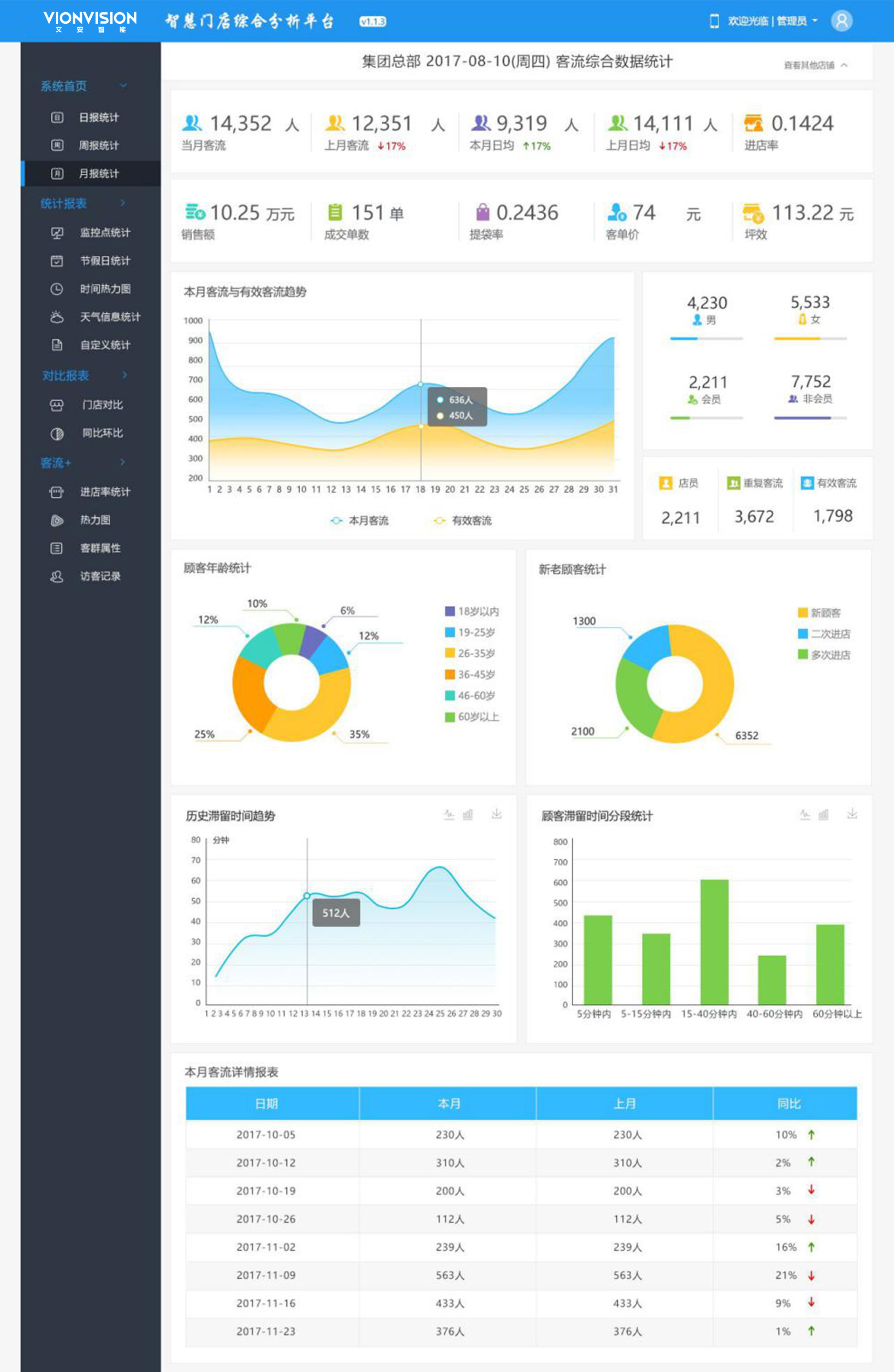 千牛客户端统计千牛客户端工作台