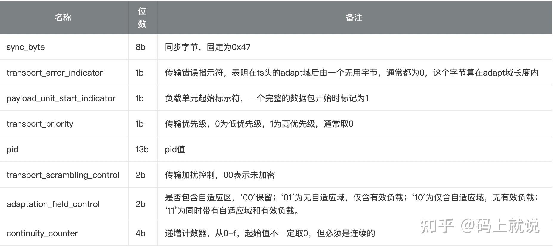 字节游戏客户端开发层级的简单介绍