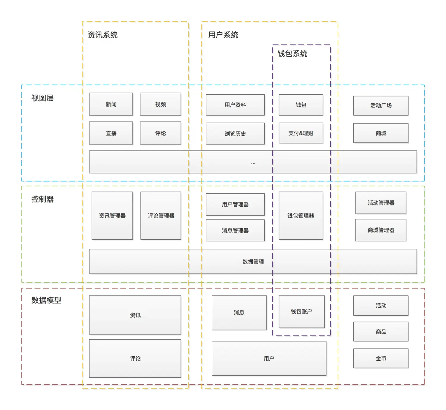 客户端架构设计图客户组织架构怎么写-第1张图片-太平洋在线下载