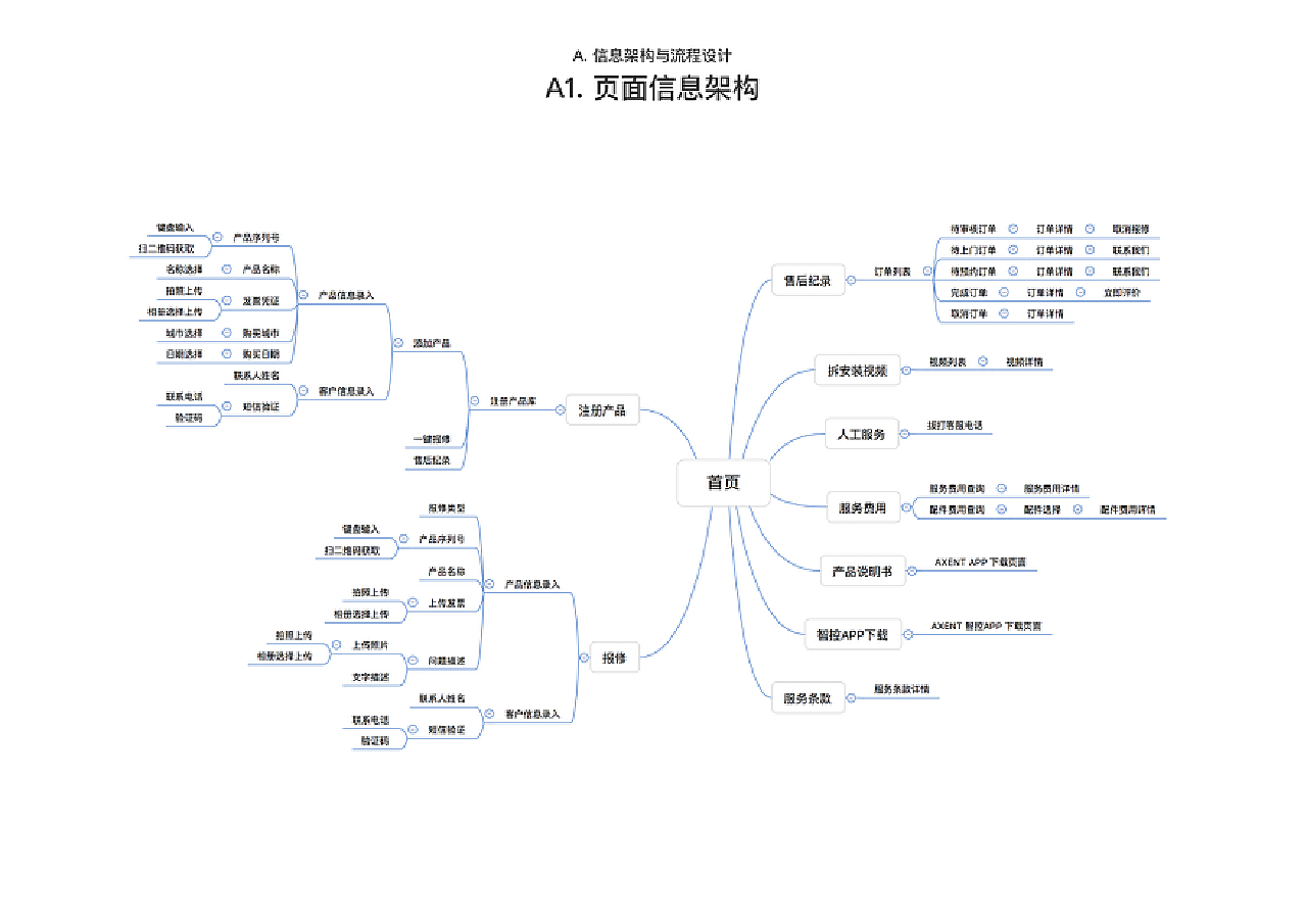 客户端设计过程客户端系统架构图-第2张图片-太平洋在线下载