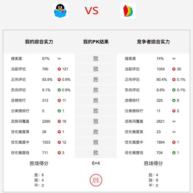 qq阅读安卓版苹果版等级通用(阅读安卓版苹果版等级通用吗)-第6张图片-有道翻译官网